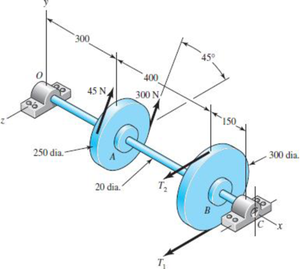 Chapter 3, Problem 71P, A countershaft carrying two V-belt pulleys is shown in the figure. Pulley A receives power from a 