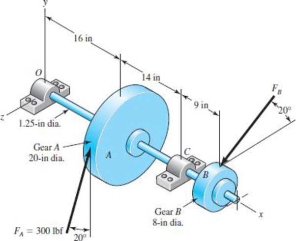 Chapter 3, Problem 72P, A gear reduction unit uses the countershaft shown in the figure. Gear A receives power from another 