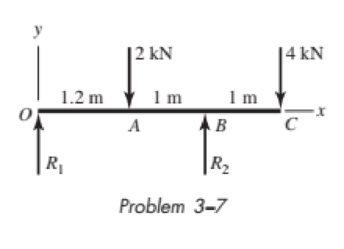 Chapter 3, Problem 7P, 35 to 38 For the beam shown, find the reactions at the supports and plot the shear-force and 