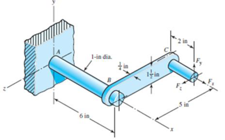 Chapter 3, Problem 80P, The cantilevered bar in the figure is made from a ductile material and is statically loaded with Fy 