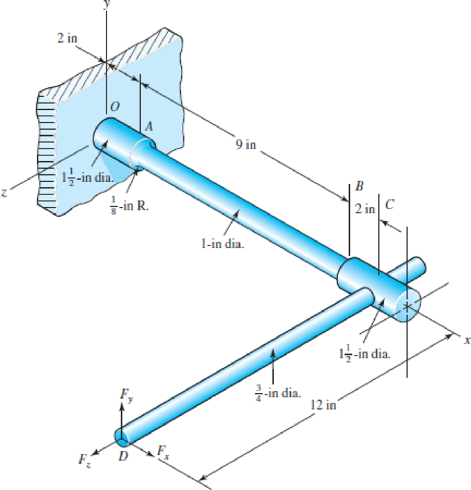 Chapter 3, Problem 84P, The cantilevered bar in the figure is made from a ductile material and is statically loaded with Fy 