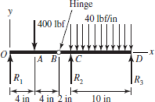 Chapter 3, Problem 8P, For the beam shown, find the reactions at the supports and plot the shear-force and bending-moment 