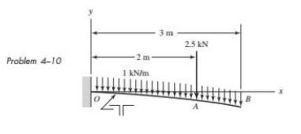 Chapter 4, Problem 10P, The figure shows a cantilever consisting of steel angles size 100  100  12 mm mounted back to back. 