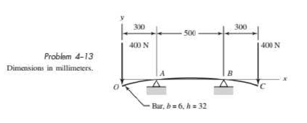 Chapter 4, Problem 13P, A rectangular steel bar supports the two overhanging loads shown in the figure. Using superposition, 