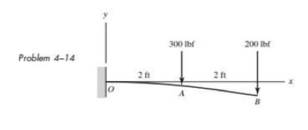 Chapter 4, Problem 14P, An aluminum tube with outside diameter of 2 in and inside diameter of 1.5 in is cantilevered and 