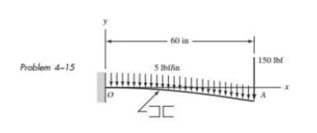 Chapter 4, Problem 15P, The cantilever shown in the figure consists of two structural-steel channels size 3 Using 