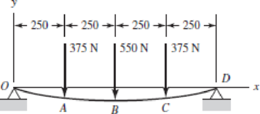 Chapter 4, Problem 16P, Using superposition for the bar shown, determine the minimum diameter of a steel shaft for which the 