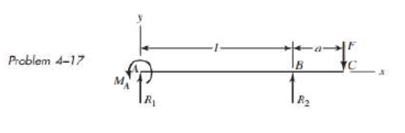 Chapter 4, Problem 17P, A simply supported beam has a concentrated moment MA applied at the left support and a concentrated 