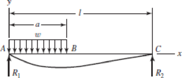 Chapter 4, Problem 21P, Consider the uniformly loaded simply supported steel beam with an overhang as shown. The second-area 
