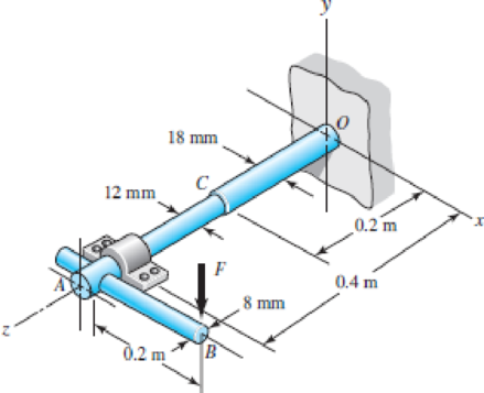 Chapter 4, Problem 52P, The figure illustrates a stepped torsion-bar spring OA with an actuating cantilever AB. Both parts 