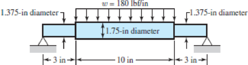 Chapter 4, Problem 63P, Using singularity functions, write the deflection equation for the steel beam shown. Since the beam 