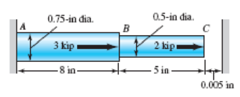 Chapter 4, Problem 94P, An aluminum step bar is loaded as shown. (a) Verify that end C deflects to the rigid wall, and (b) 