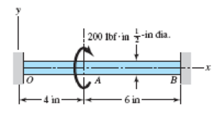 Chapter 4, Problem 95P, The steel shaft shown in the figure is subjected to a torque of 200 lbf  in applied at point A. Find 