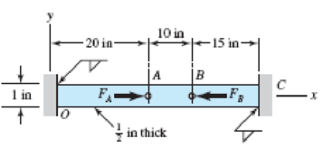 Chapter 4, Problem 97P, The figure shows a 12- by 1-in rectangular steel bar welded to fixed supports at each end. The bar 