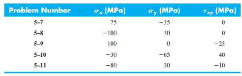 Chapter 5, Problem 10P, 5-7 to 5-11 An AISI 1018 steel has a yield strength, Sy = 295 MPa. Using the distortion-energy 