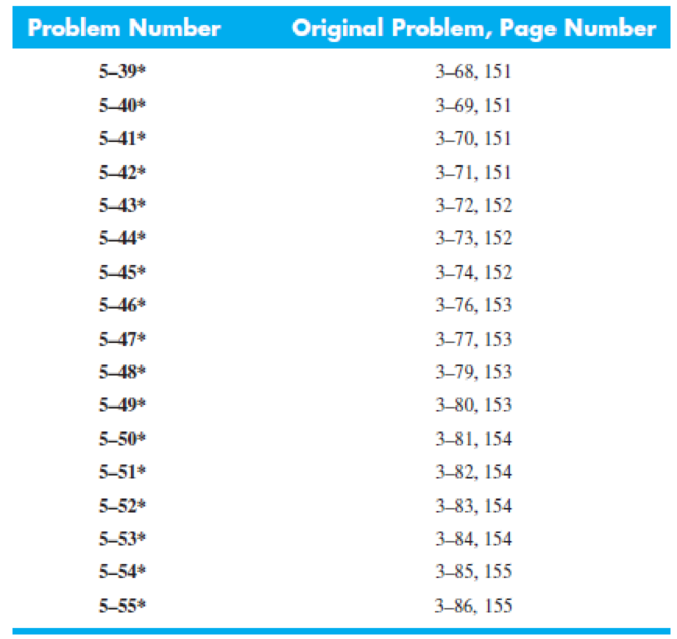 Chapter 5, Problem 55P, For the problem specified in the table, build upon the results of the original problem to determine 