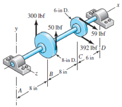 Chapter 5, Problem 63P, The figure shows a shaft mounted in bearings at A and D and having pulleys at B and C. The forces 