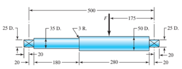 Chapter 6, Problem 16P, The rotating shaft shown in the figure is machined from AISI 1020 CD steel. It is subjected to a 