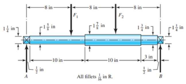 Chapter 6, Problem 17P, The shaft shown in the figure is machined from AISI 1010 CD steel. The shaft rotates at 1600 rpm and 