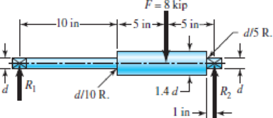 Chapter 6, Problem 19P, Bearing reactions R1 and R2 are exerted on the shaft shown in the figure, which rotates at 950 