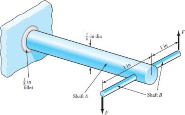 Chapter 6, Problem 56P, In the figure shown, shaft A, made of AISI 1020 hot-rolled steel, is welded to a fixed support and 