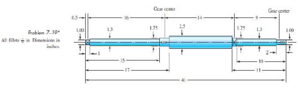 Chapter 7, Problem 19P, The shaft shown in the figure is proposed for the application defined in Prob. 372, p. 152. The 