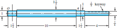Chapter 7, Problem 6P, The figure shows a proposed design for the industrial roll shaft of Prob. 74. Hydrodynamic film 
