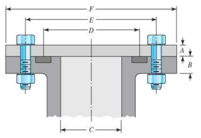 Chapter 8, Problem 35P, 8-33 to 8-36 The figure illustrates the non-permanent connection of a steel cylinder head to a grade 