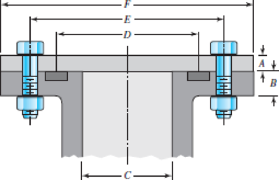 Chapter 8, Problem 41P, 841 to 844 For the pressure vessel defined in the problem specified in the table, redesign the bolt , example  1