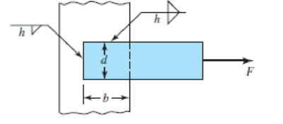 Chapter 9, Problem 25P, 9-25 to 9-28 The weldment shown in the figure is subjected to an alternating force F. The hot-rolled 