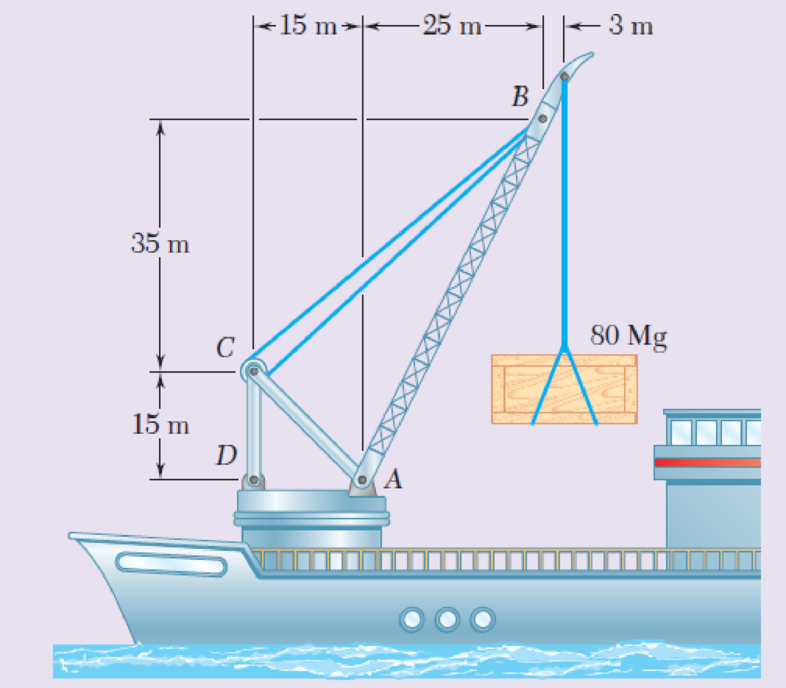 Chapter 1, Problem 59RP, In the marine crane shown, link CD is known to have a uniform cross section of 50  150 mm. For the 