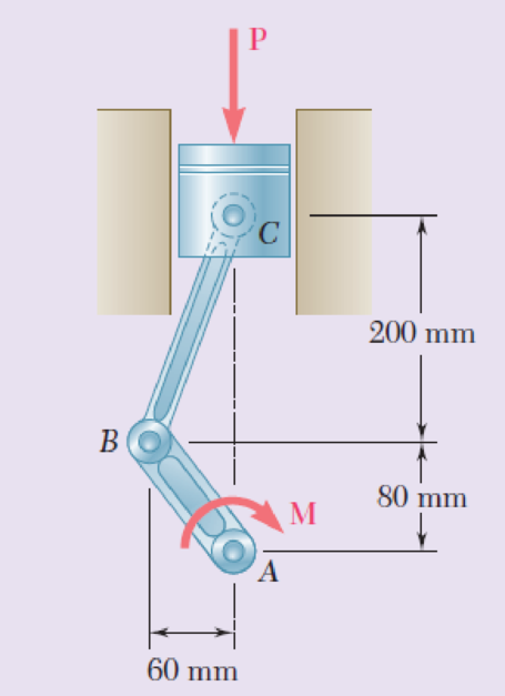 Chapter 1, Problem 63RP, A couple M of magnitude 1500 N  m is applied to the crank of an engine. For the position shown, 
