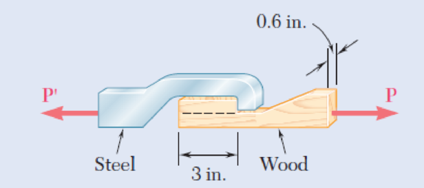 Chapter 1.2, Problem 17P, When the force P reached 1600 lb, the wooden specimen shown failed in shear along the surface 