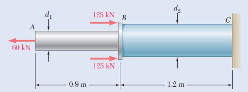 Chapter 1.2, Problem 1P, Two solid cylindrical rods AB and BC are welded together at B and loaded as shown. Knowing that d1 = 