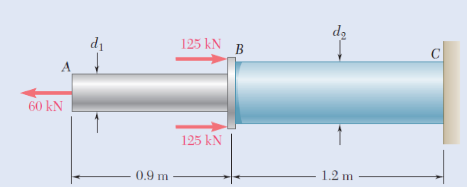 Chapter 1.2, Problem 2P, Two solid cylindrical rods AB and BC are welded together at B and loaded as shown. Knowing that the 