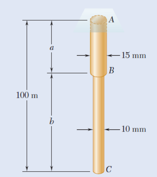Chapter 1.2, Problem 6P, Two brass rods AB and BC, each of uniform diameter, will be brazed together at B to form a 