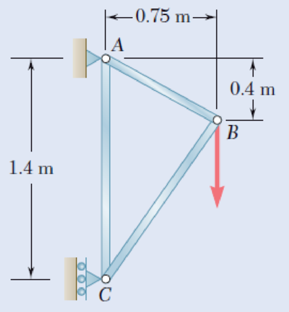 Chapter 1.5, Problem 40P, Members AB and BC of the truss shown are made of the same alloy. It is known that a 20-mm-square bar 