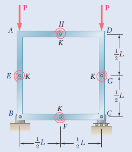 Chapter 10.1, Problem 8P, A frame consists of four L-shaped members connected by four torsional springs, each of constant K. 