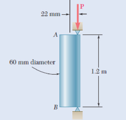 Chapter 10.4, Problem 89P, An eccentric load is applied at a point 22 mm from the geometric axis of a 60-mm-diameter rod made 