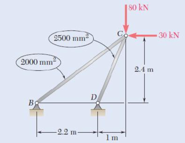 Chapter 11.3, Problem 22P, Each member of the truss shown is made of aluminum and has the cross-sectional area shown. Using E = 