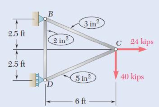 Chapter 11.3, Problem 23P, Each member of the truss shown is made of aluminum and has the cross-sectional area shown. Using E = 