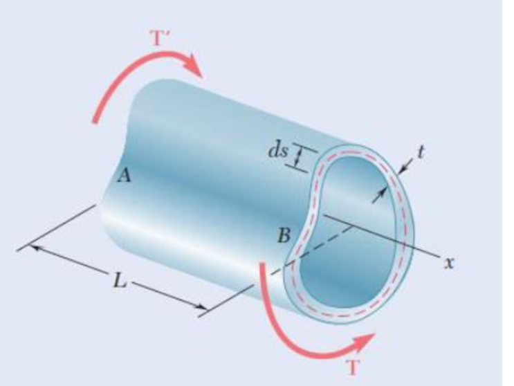 Chapter 11.5, Problem 70P, The thin-walled hollow cylindrical member AB has a noncircular cross section of nonuniform 