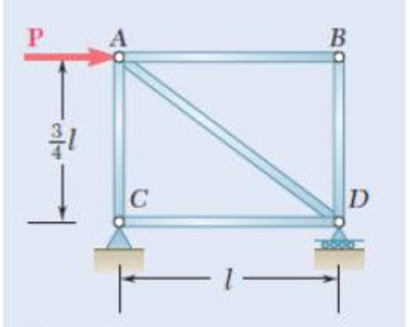 Chapter 11.5, Problem 71P, 11.71 and 11.72 Each member of the truss shown has a uniform cross-sectional area A. Using the 