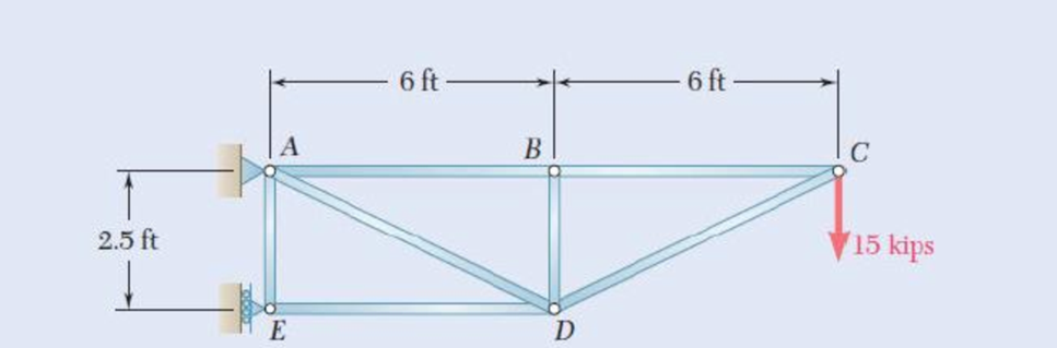 Chapter 11.5, Problem 75P, Each member of the truss shown is made of steel and has a cross-sectional area of 5 in2. Using E = 