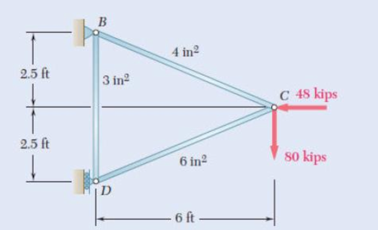 Chapter 11.9, Problem 101P, 11.101 and 11.102 Each member of the truss shown is made of steel and has the cross-sectional area 