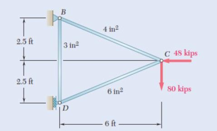 Chapter 11.9, Problem 102P, 11.101 and 11.102 Each member of the truss shown is made of steel and has the cross-sectional area 