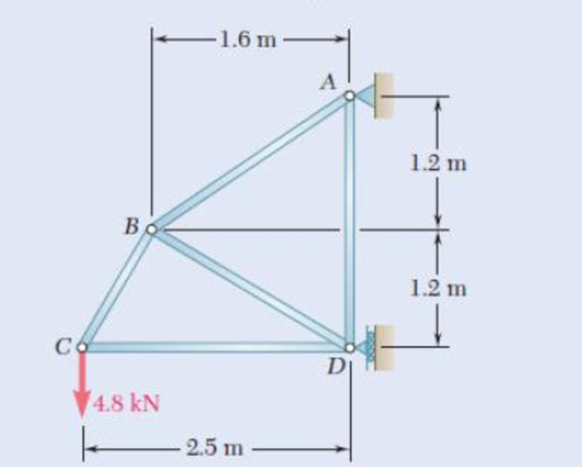 Chapter 11.9, Problem 103P, 11.103 and 11.104 Each member of the truss shown is made of steel and has a cross-sectional area of 