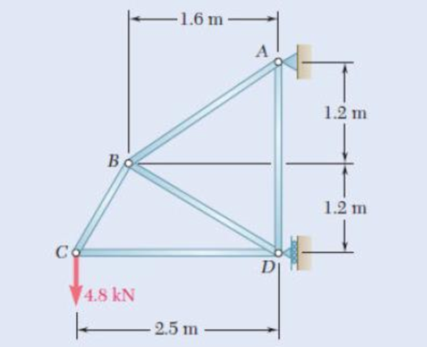 Chapter 11.9, Problem 104P, 11.103 and 11 104 Each member of the truss shown is made of steel and has a cross-sectional area of 