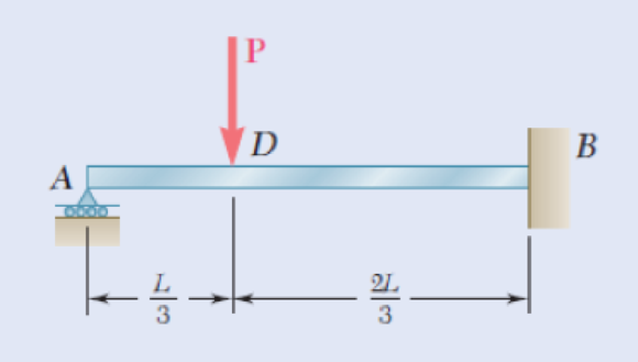 Chapter 11.9, Problem 115P, 11.111 through 11.115 Determine the reaction at the roller support and draw the bending-moment 