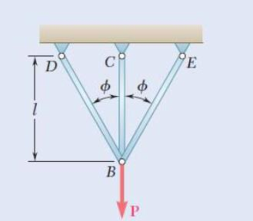 Chapter 11.9, Problem 117P, 11.117 through 11.120 Three members of the same material and same cross-sectional area are used to 